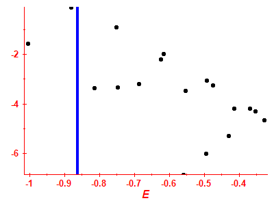 Strength function log